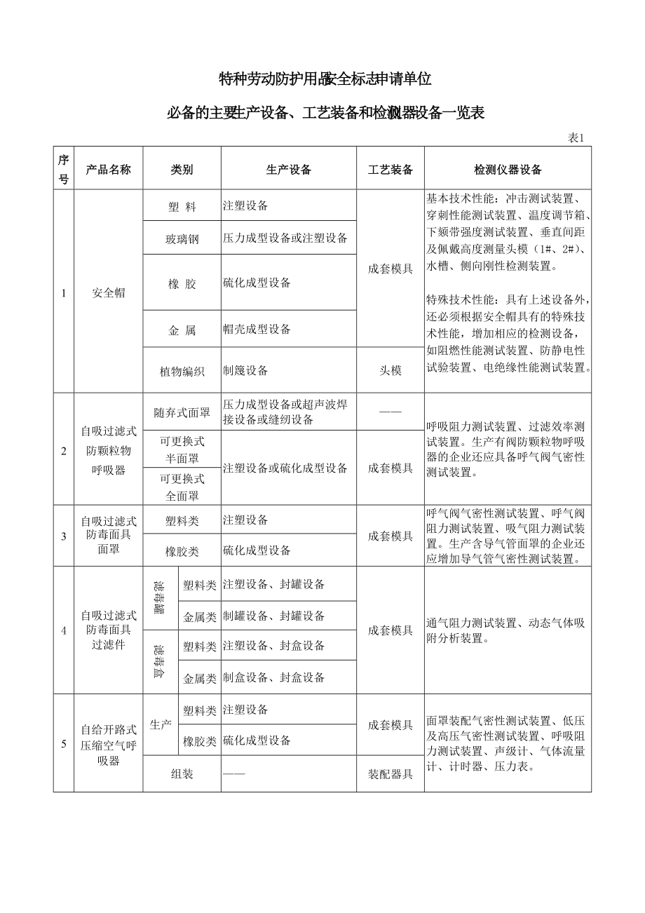 特種勞動防護用品安全標志申請單位網絡技術服務 優化流程與提升效率